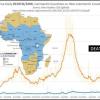 African countries death per 100,000 with or without Ivermectin